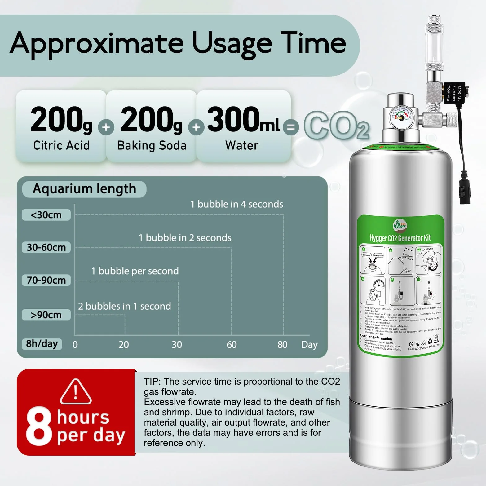 Zestaw generatora CO2 do akwarium 2L, regulator, zawór igłowy, elektrozawór, licznik bąbelków do zbiornika 20-60L