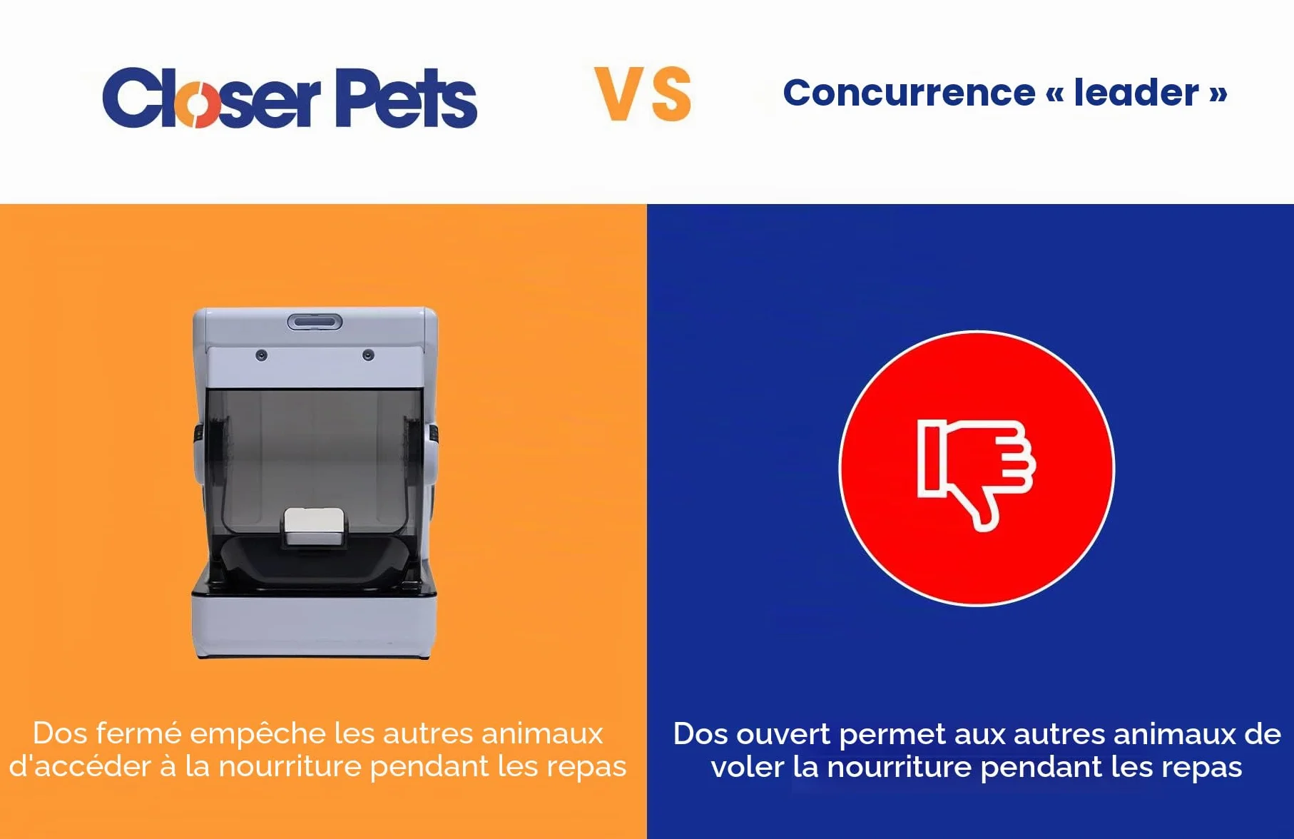 Closer Pets Mangeoire Automatique MiBowl Microchip, gamelle pour Chien Chat, Blanc Noir, 17,5x19,5x25cm