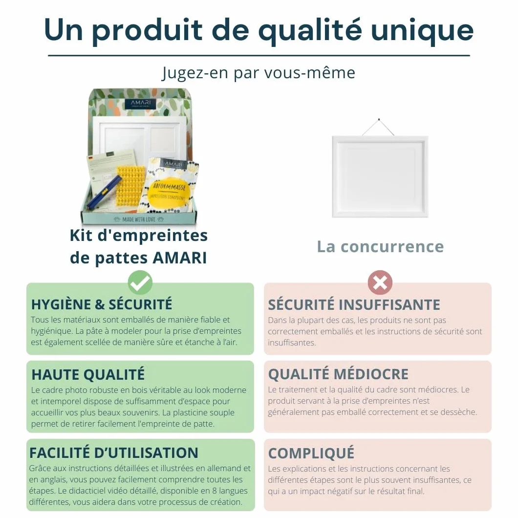 Cadre Photo en plâtre Animal de Compagnie avec Lettres et Chiffres – Empreinte Chien et Chat kit