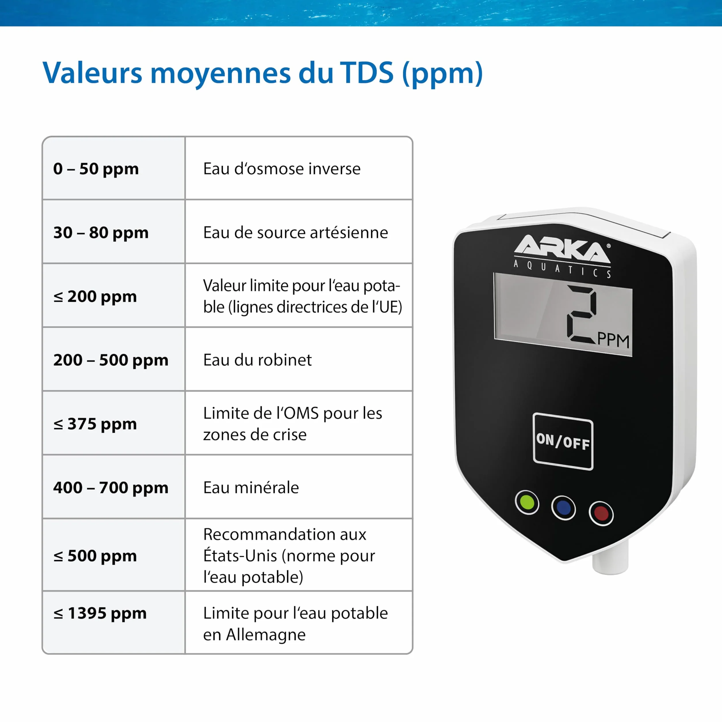 ARKA myAQUA Inline TDS Meter - Mesure TDS Continue, raccords 1/4 Pouce, Compact & précis, Parfait pour systèmes d'osmose Inverse & contrôle qualité de l'eau.