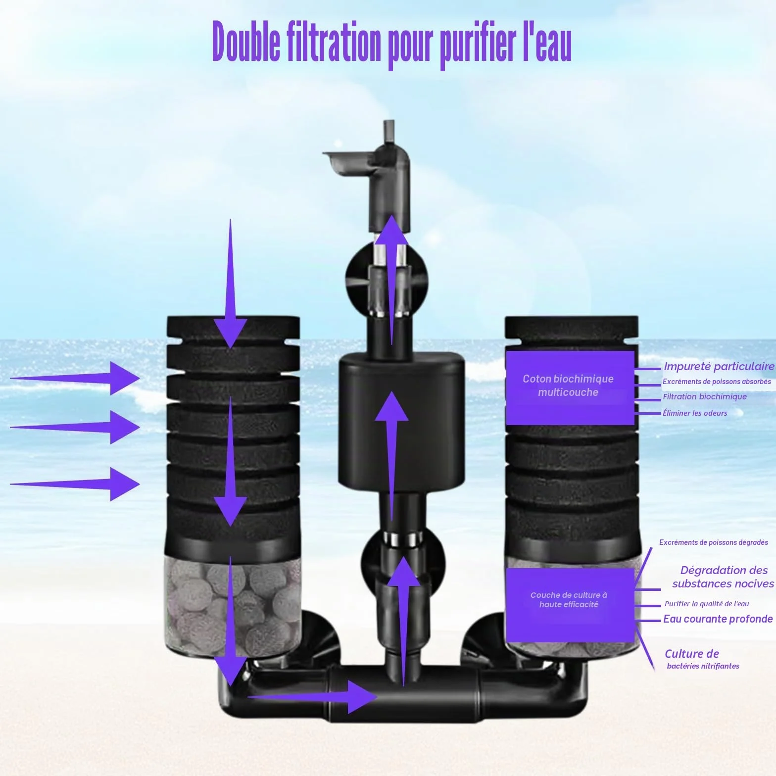 Filtre Éponge d'Aquarium avec Pompe, Filtre Interne, Double Filtre Éponge Réglable pour Aquariums
