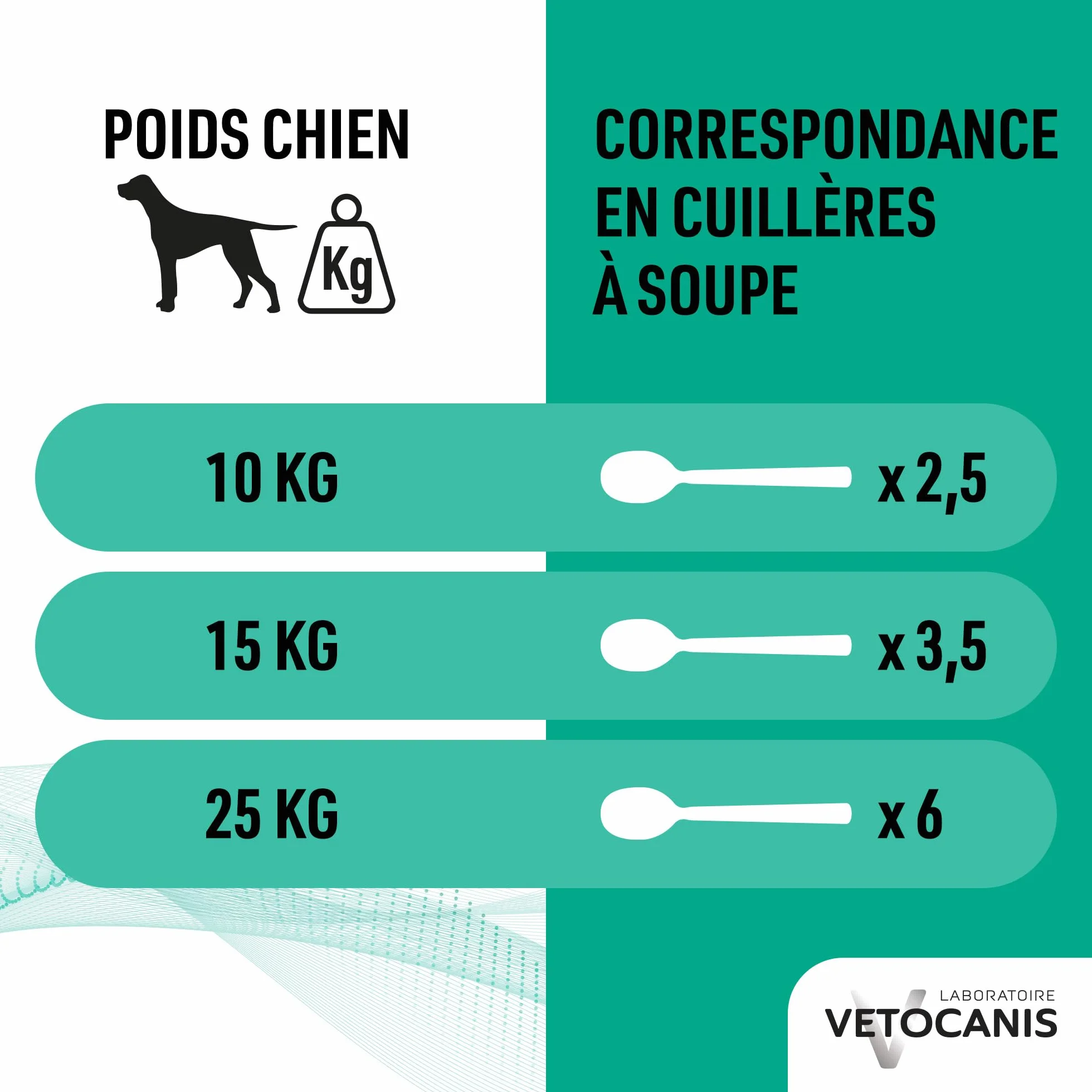 Vetocanis - Shampoing pour Chien - Anti-puces et Anti-tiques- Convient à tous types de Poils - A l'extrait de Plantes - Effet Répulsif - Sans Parabène ni Silicone - 300 ml