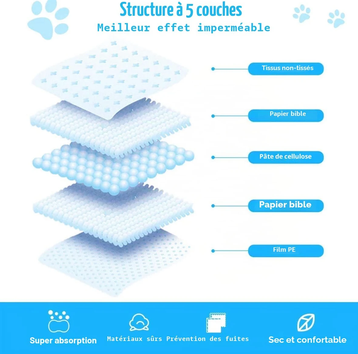 FANTASK Lot de 100 Tapis d'entraînement jetables pour Chiot - Design Anti-Fuite à 5 Couches - 60 x 90 cm