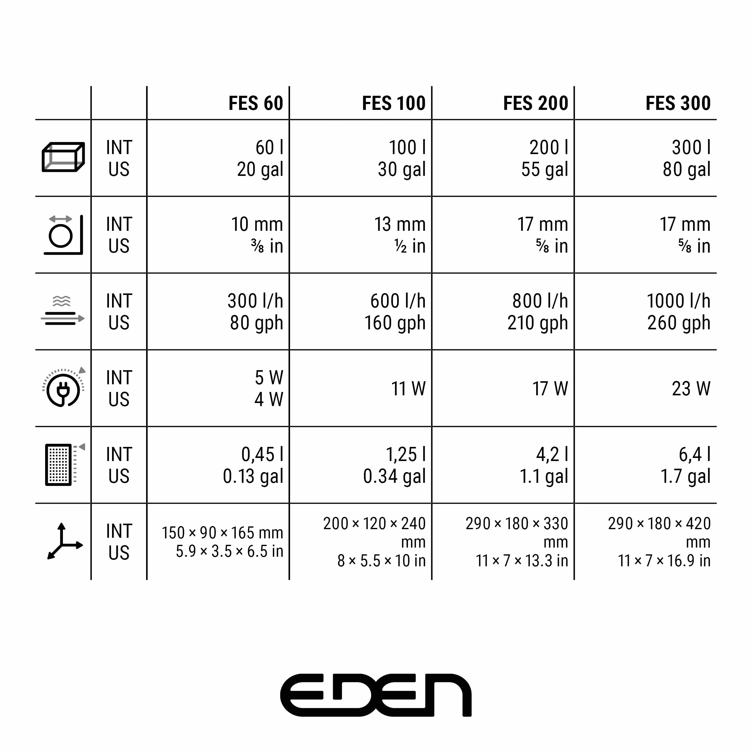 Eden FES 60 Filtre extérieur