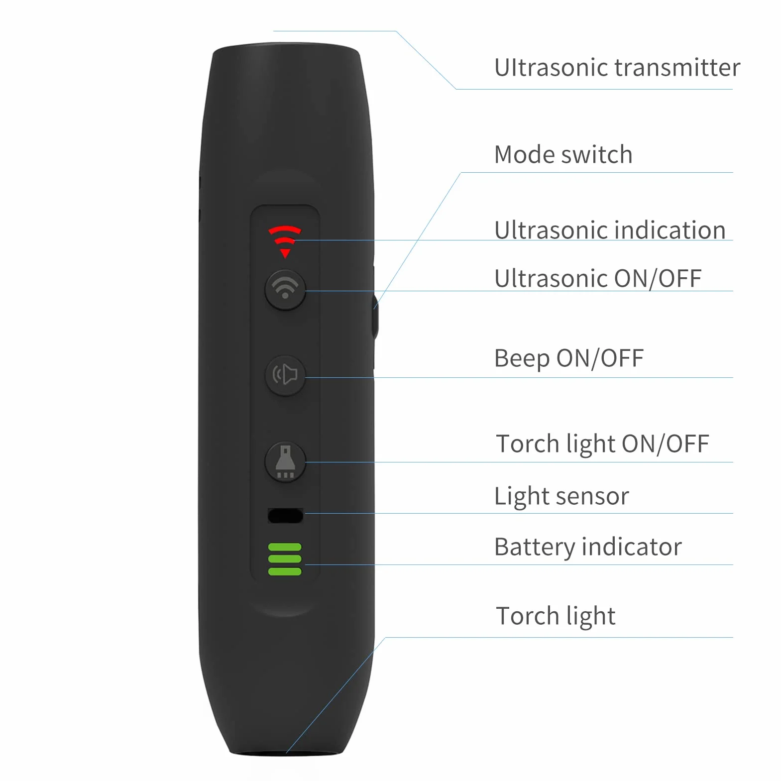 Irfora Répulsif à ultrasons pour chien - 3 modes - Portable rechargeable avec lampe de poche intelligente