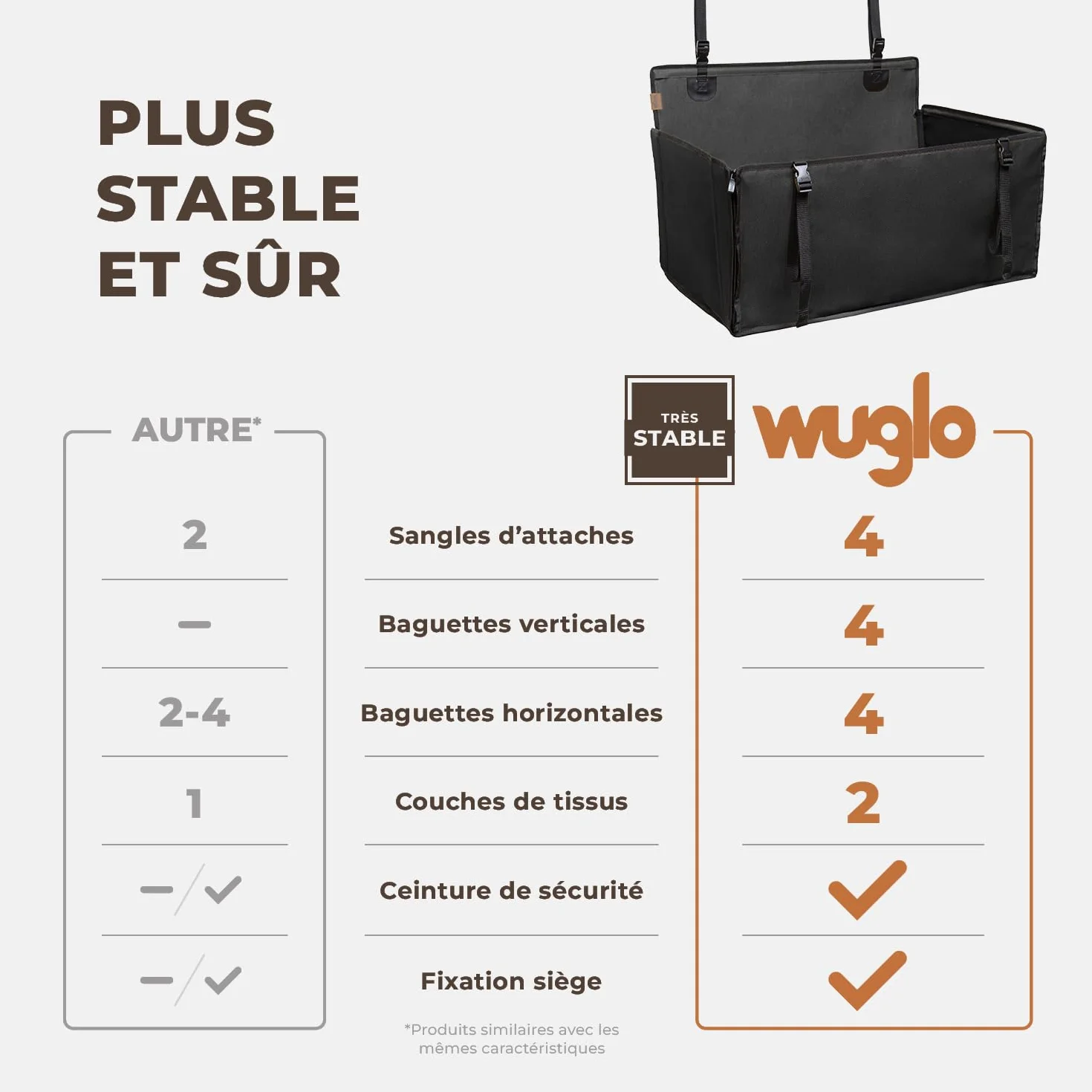Siège Auto Chien Extra Stable et Waterproof – Siège de Voiture Renforcé avec 4 Sangles de Fixation – Jusqu’à 26 kg pour Chiens de Grande Taille