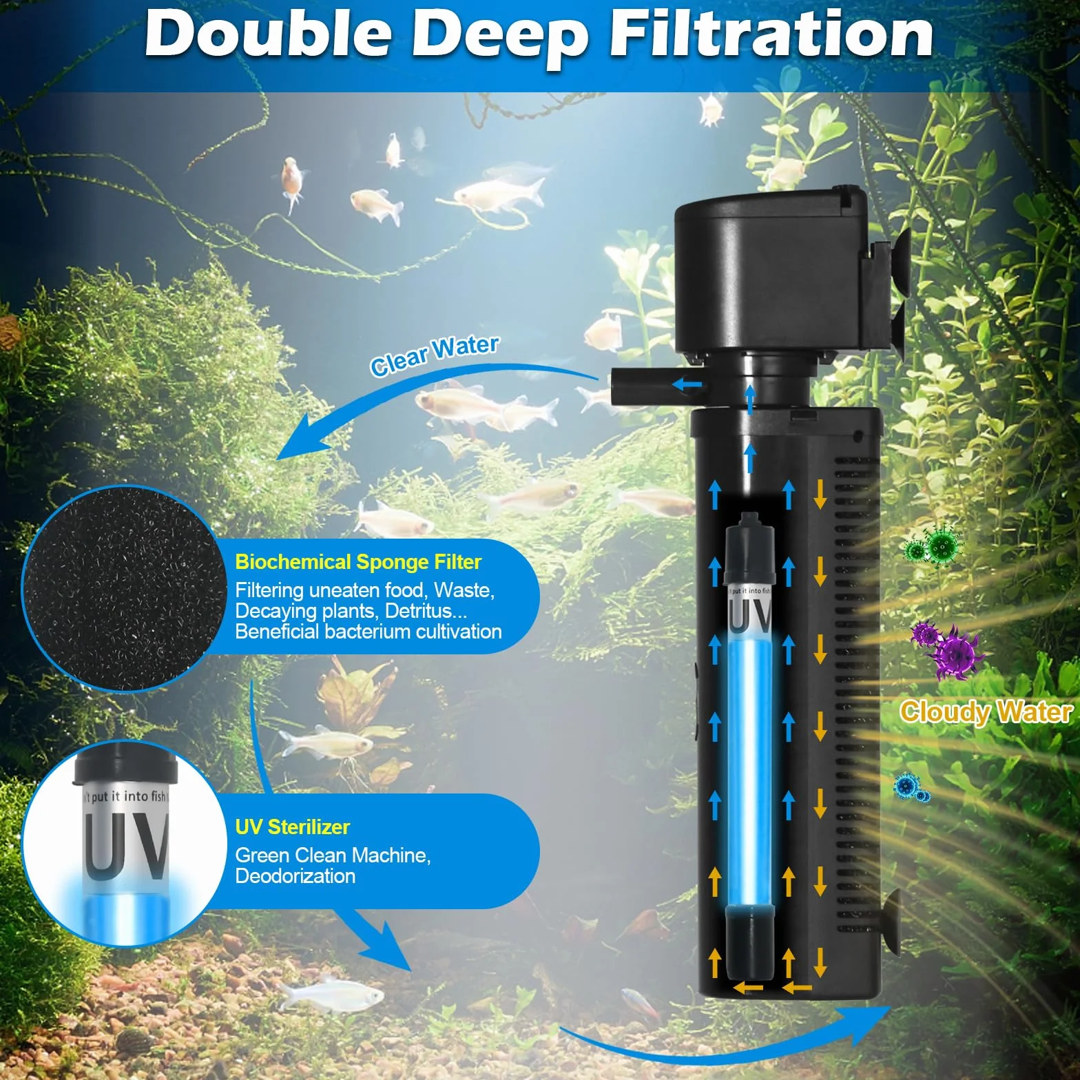 Filtre d'aquarium pour Bassins 150-560L 7W Anti-algues Clarificateur UV 1500L/h Pompe Submersible