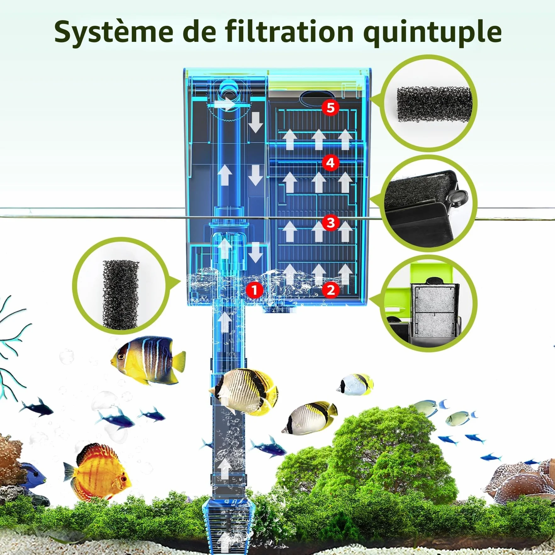 Forever Speed Filtre Externe Aquarium UVC 4-en-1 450L/h Cascade Hang on pour Aquariums 10-100L