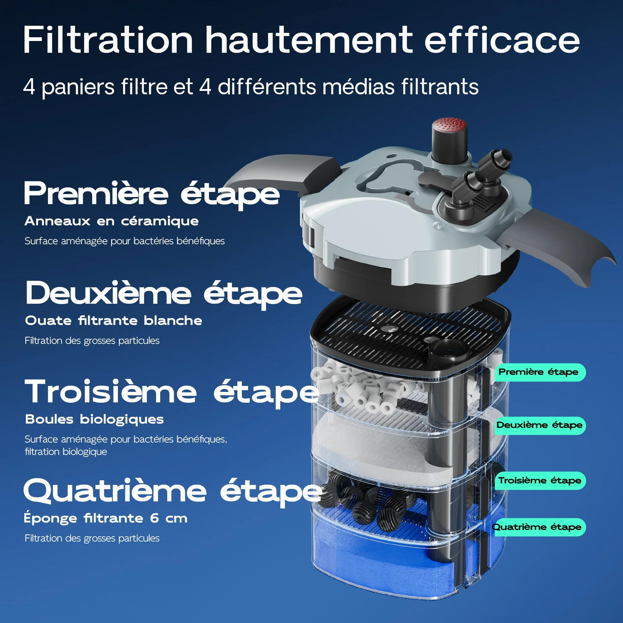 SunSun HW-404A Filtre extérieur pour Aquarium 2000 l/h 4 étapes de filtration Pompe 55 W