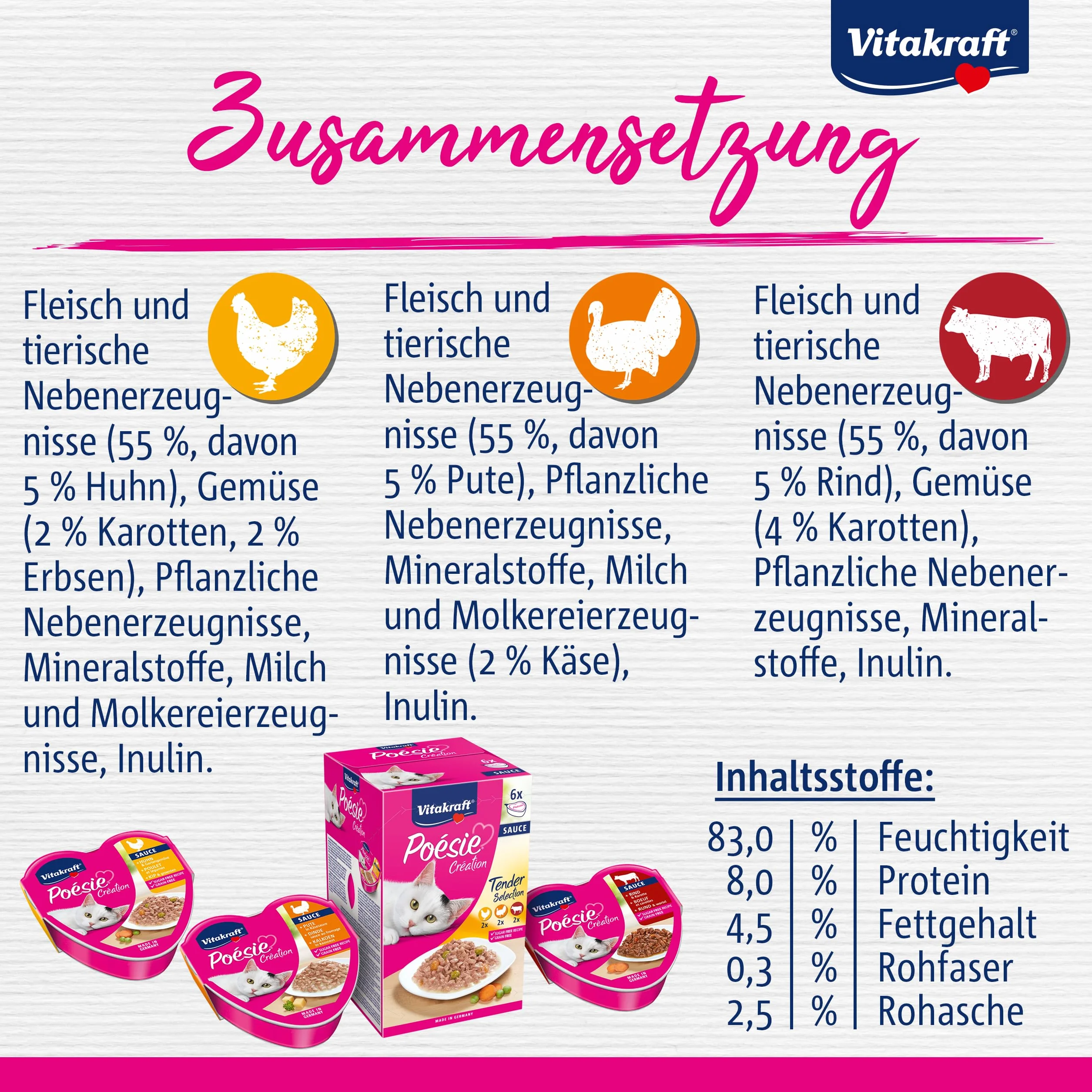 VITAKRAFT Poésie Création Sélection Tendre Nourriture Humide pour Chats en Sauce Poulet Dinde Bœuf 6x85g