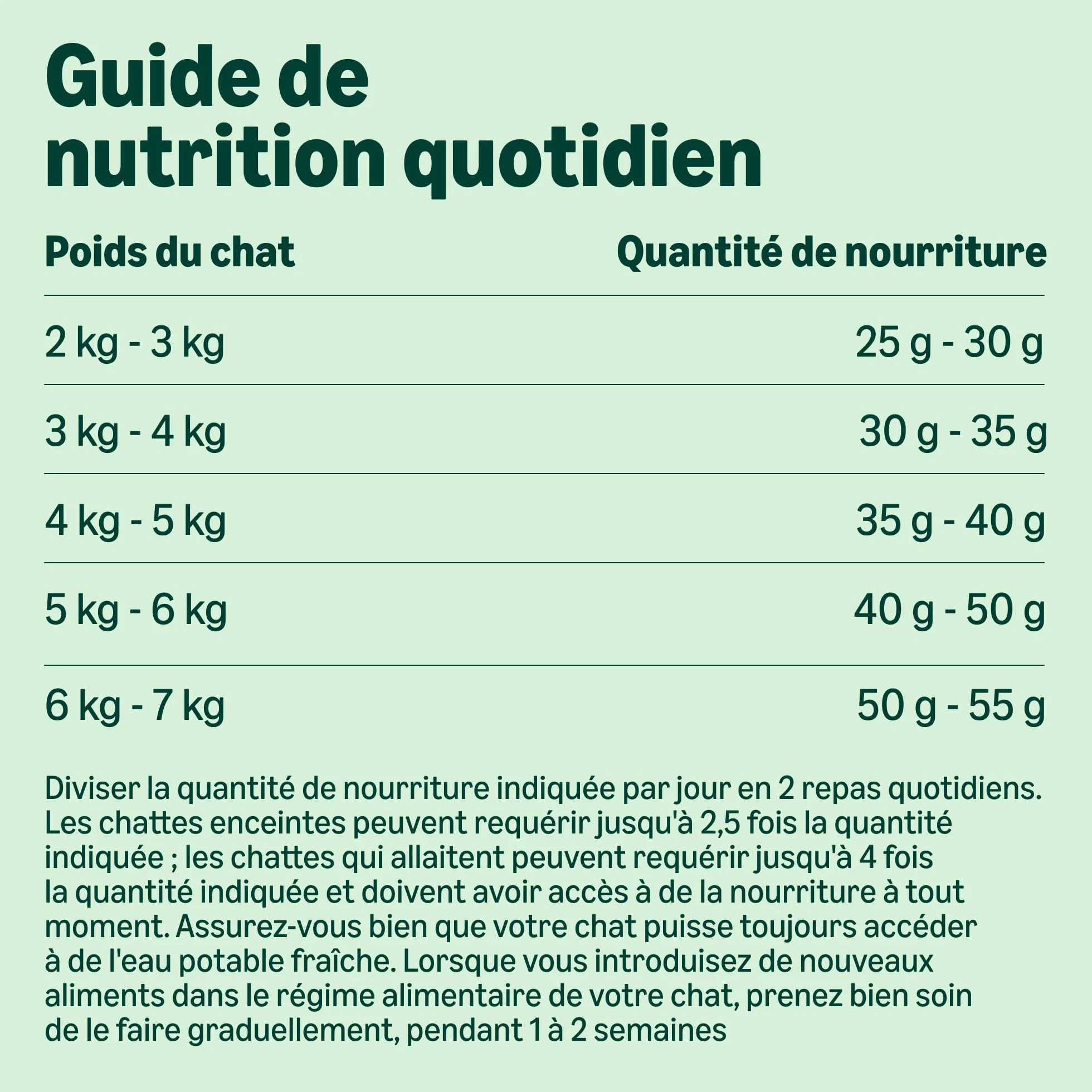 Amazon Grainfree Recipe Dry Cat Food Senior Fresh Chicken 3kg
