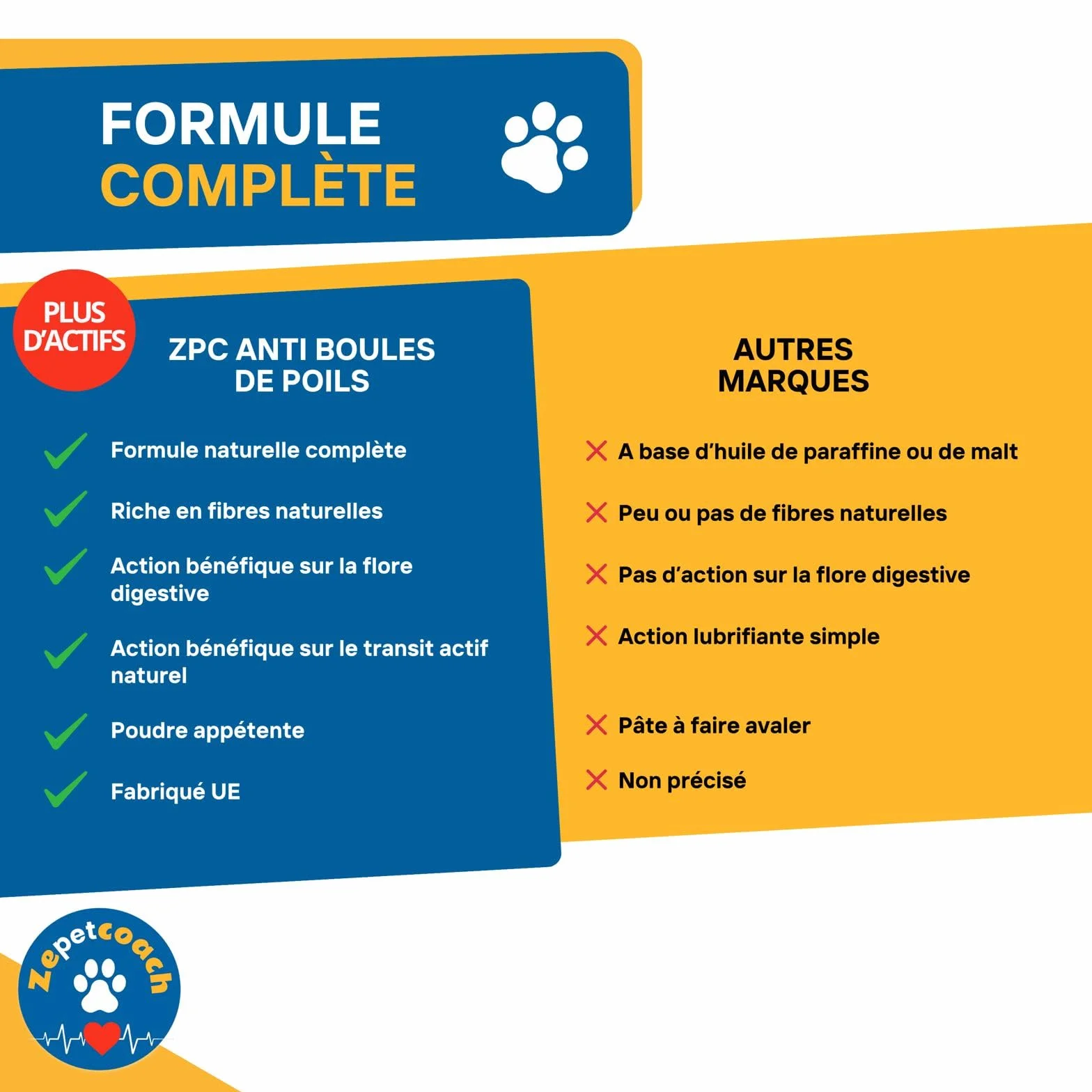 Complément Chat Anti Boules de Poils Psyllium Taurine Chicorée Naturel Saveur Volaille 250g