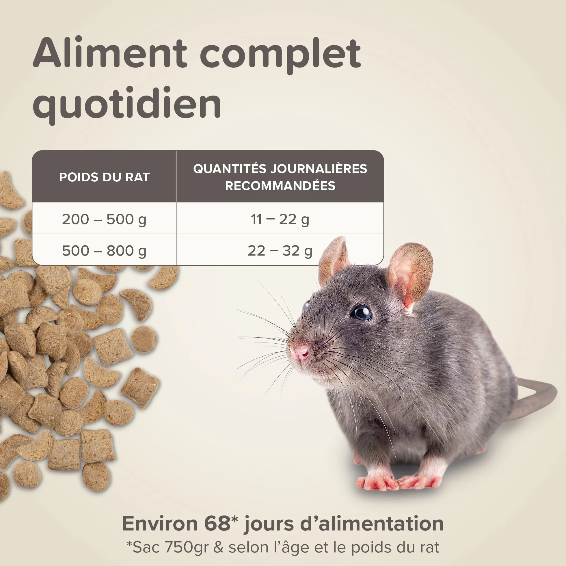BEAPHAR Care+ Alimentation Super Premium extrudée pour Rat 700g