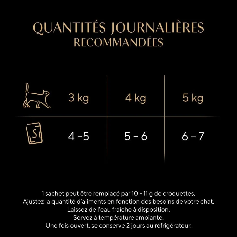 Sheba Délices du Jour Sachets Fraîcheur 6 x 50 g Sélection à La Volaille en Sauce Pack de 12