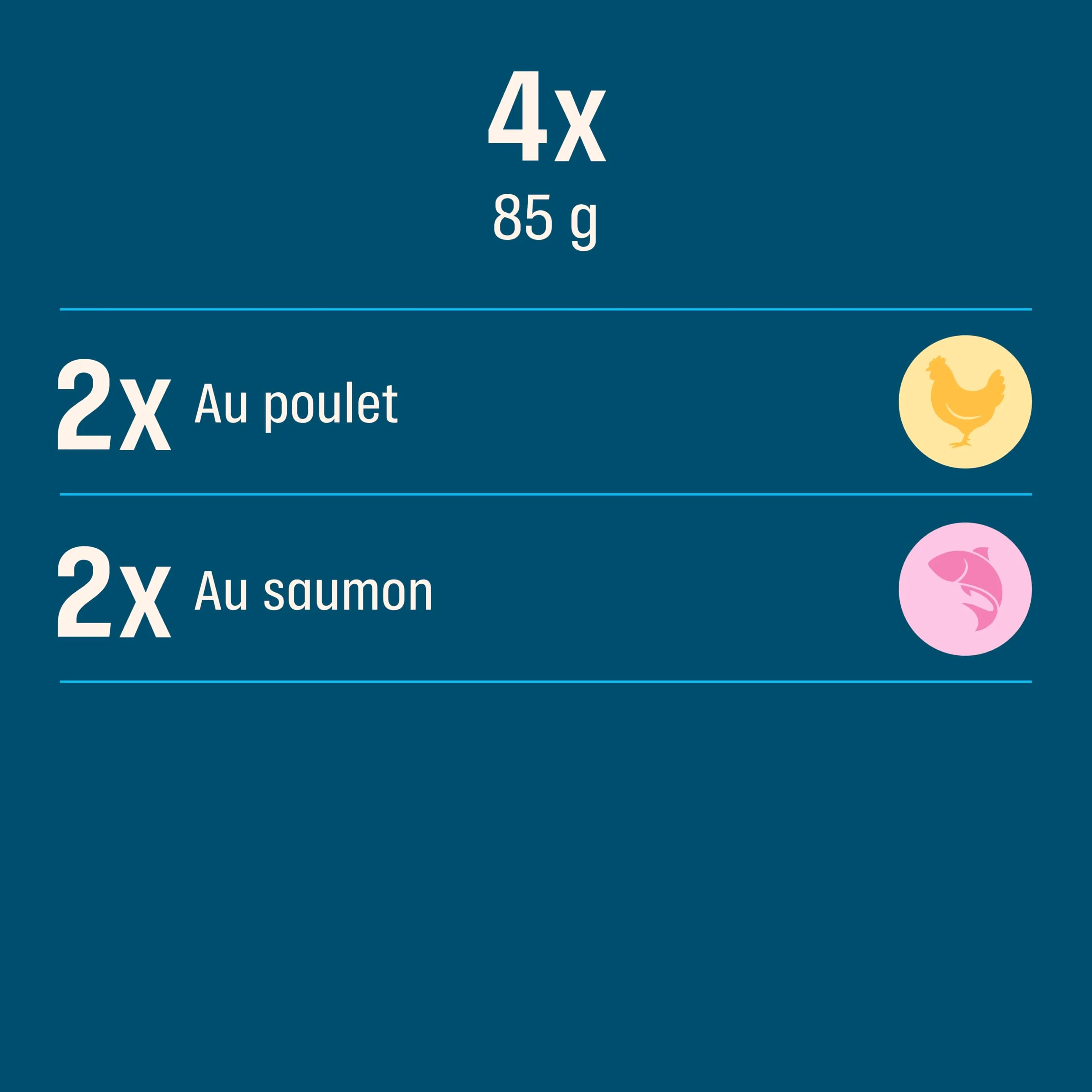 Sachet de Nourriture pour Chat Indoor 1+, 4 x 13 x 85 g au Poulet et aux Petits Pois/au Saumon et aux Carottes (Pack de 52)