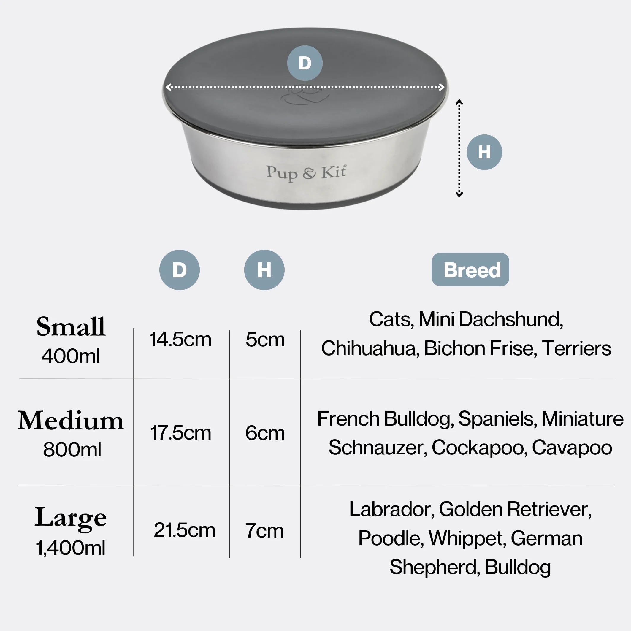 Pup & Kit Lid-it Gamelle pour chien avec couvercle en silicone – Gamelle antidérapante en acier inoxydable – Passe au lave-vaisselle – Idéale pour le stockage des aliments, la préparation des repas et