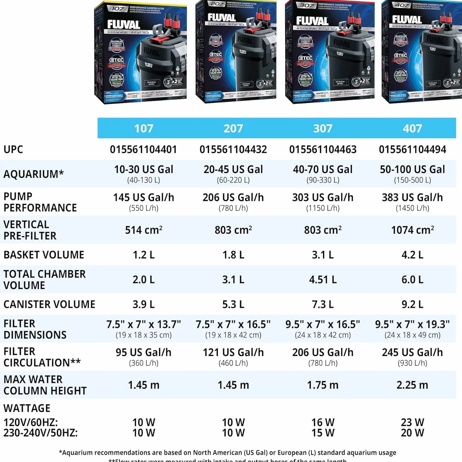 Fluval 307 External Filter