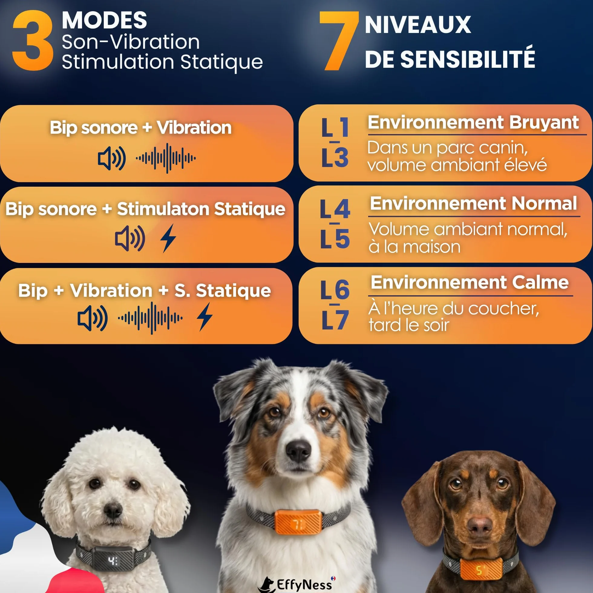 Collier Anti Aboiement Chien Électrique Rechargeable 3 Modes 7 Niveaux Automatique Réglable Sans Douleur