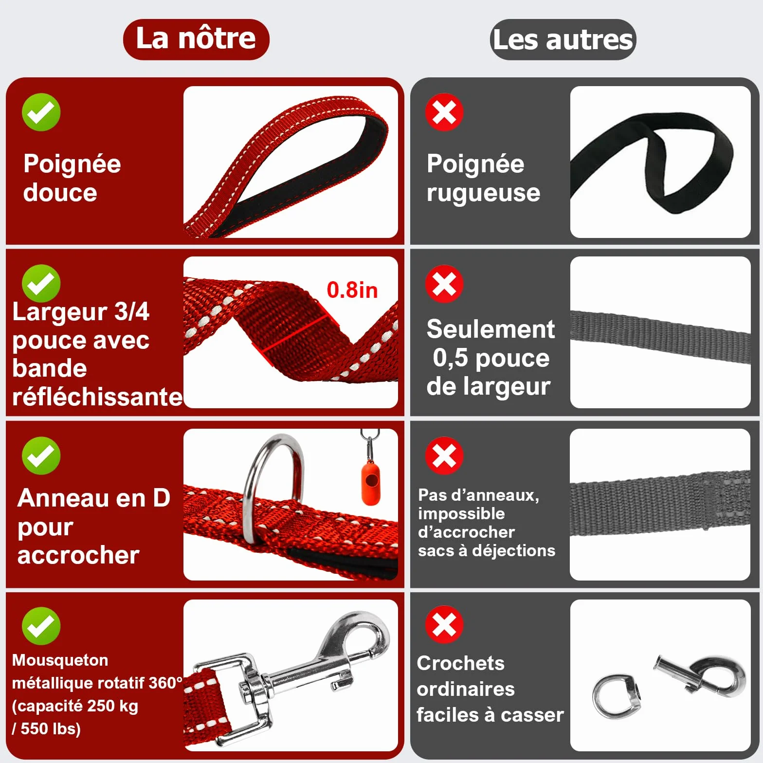 Longe Réfléchissante pour Chien 5m Rouge avec Mousqueton Solide