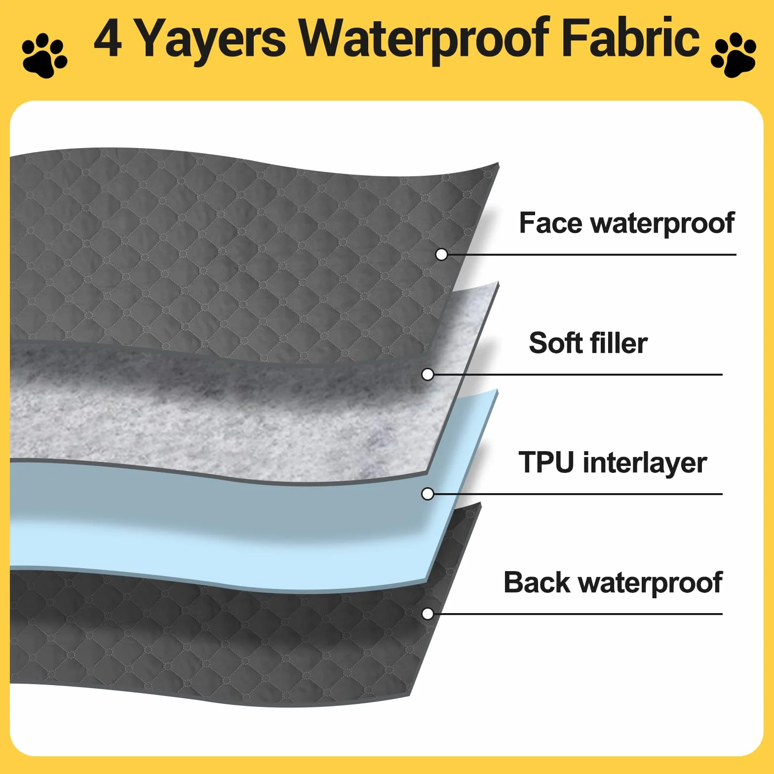 Couverture Imperméable pour Chien 210x130cm Antidérapante Lavable en Machine Résistante aux Poils