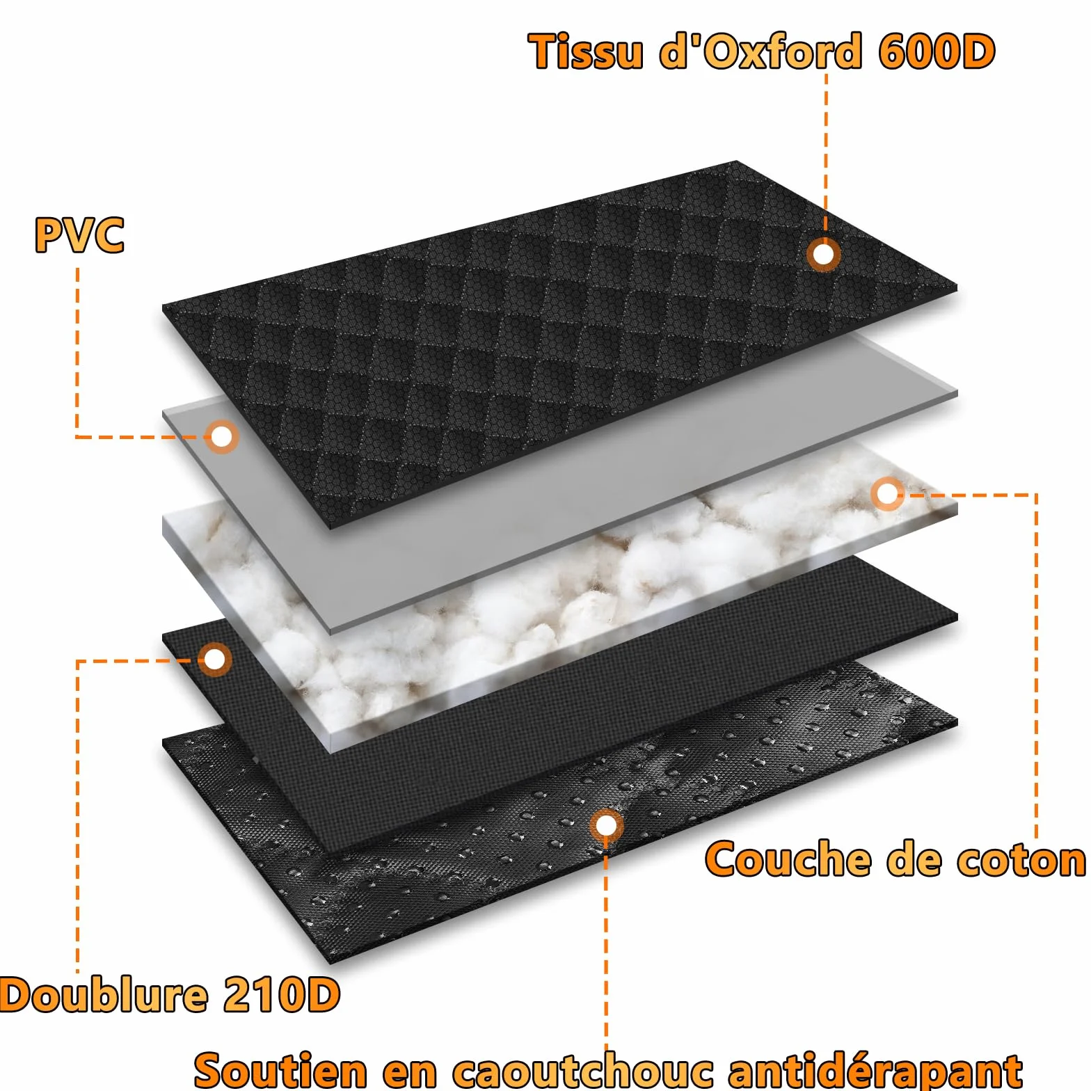 Alfheim Protection Voiture Chien Résistant aux égratignures Imperméable Siège Arrière épaissé Double Couche Anti-dérapage pour Voitures Camions SUV