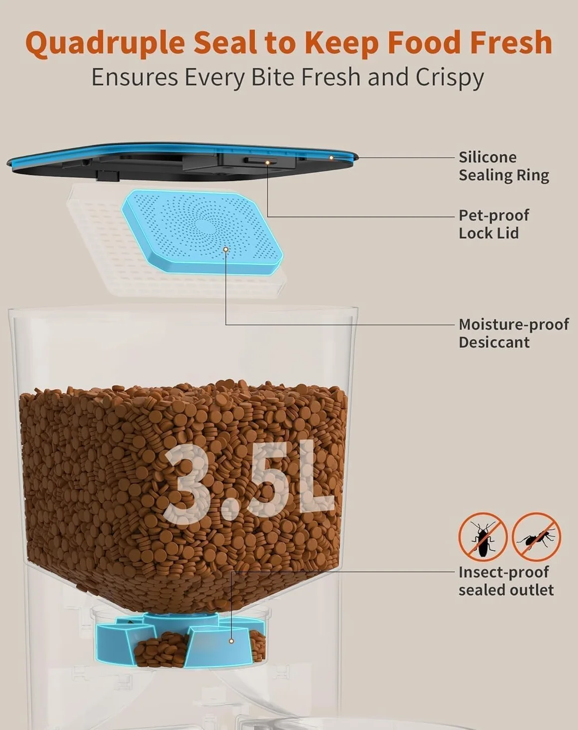 HoneyGuaridan Distributeur Croquettes Chat Automatique WiFi 5G/2.4G, Distributeur Nourriture pour Chats/Chiens, Scellé Fraîcheur 1-6 Repas/Jour