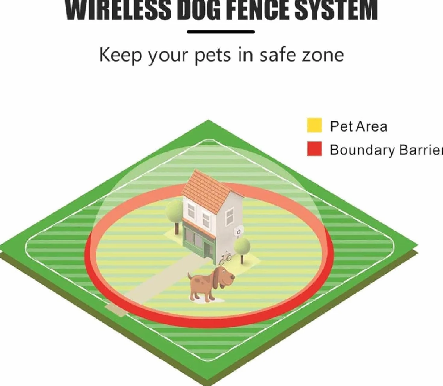 Clôture pour Chien sans Fil 2 en 1 avec Collier de Dressage Rechargeable pour Intérieur et Extérieur