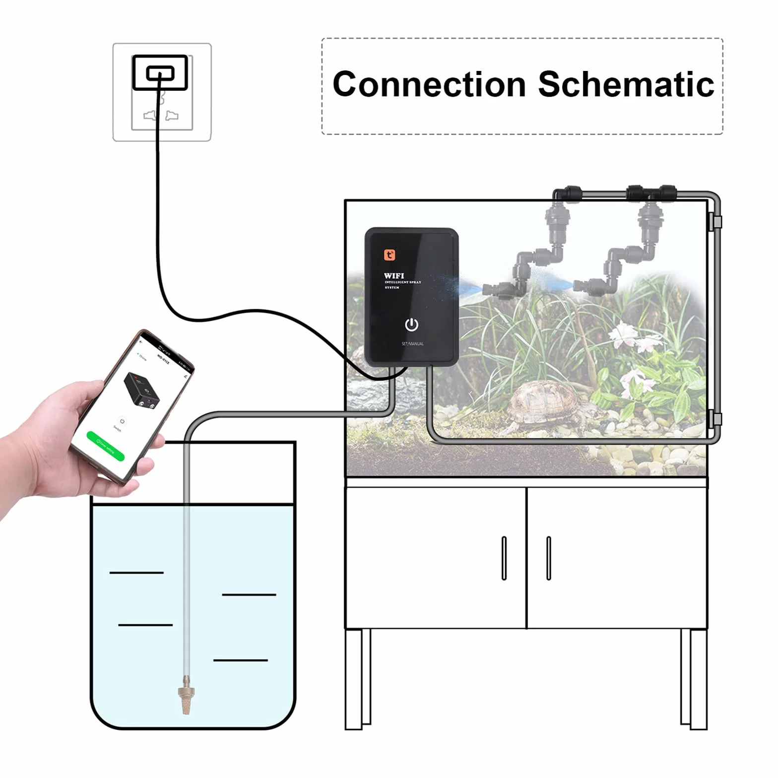 Système de Brumisation Intelligent pour Reptiles Automatique Double Tête Réglable 360° Terrarium