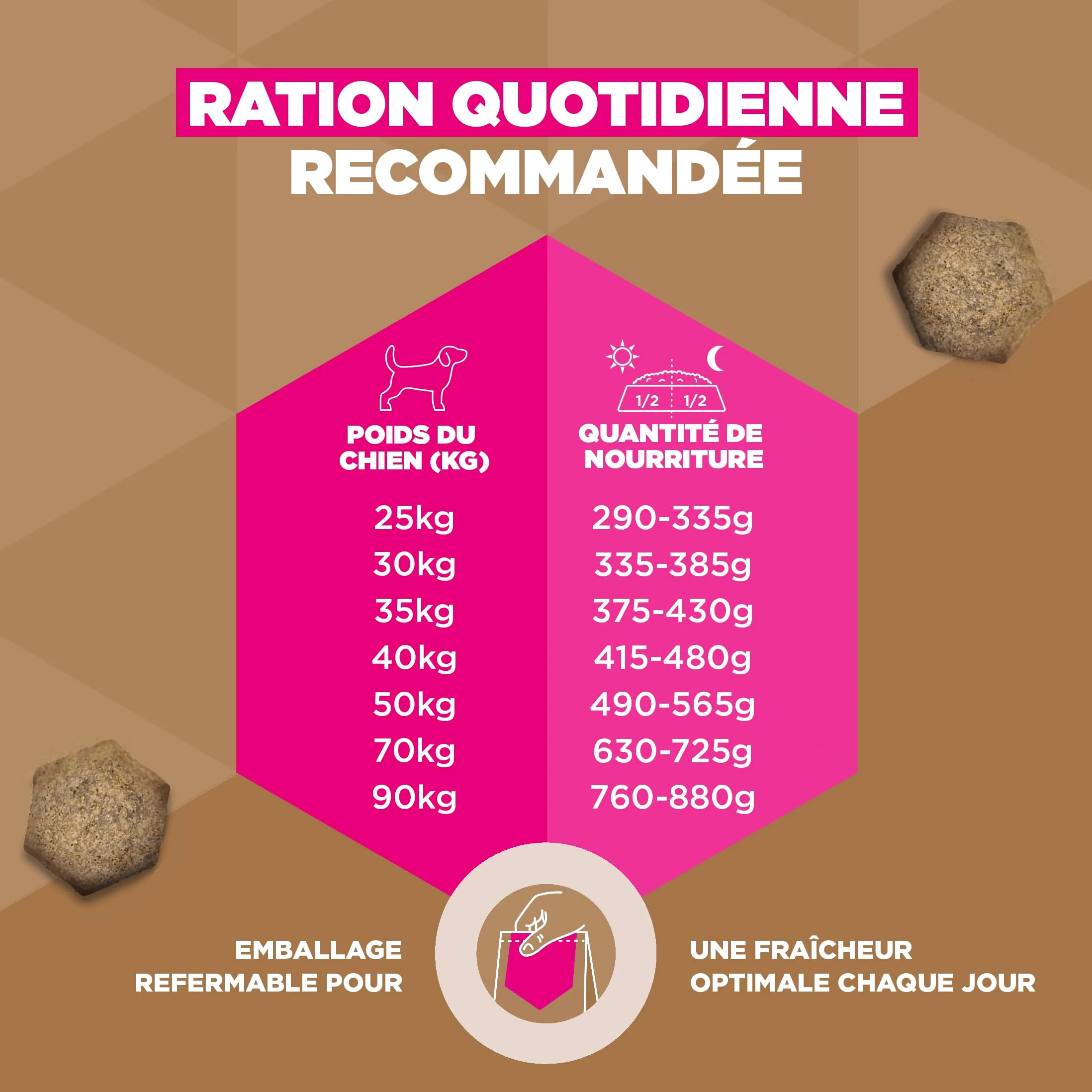 EUKANUBA Chien Adulte Grande Race sans Céréales Agneau 12 kg
