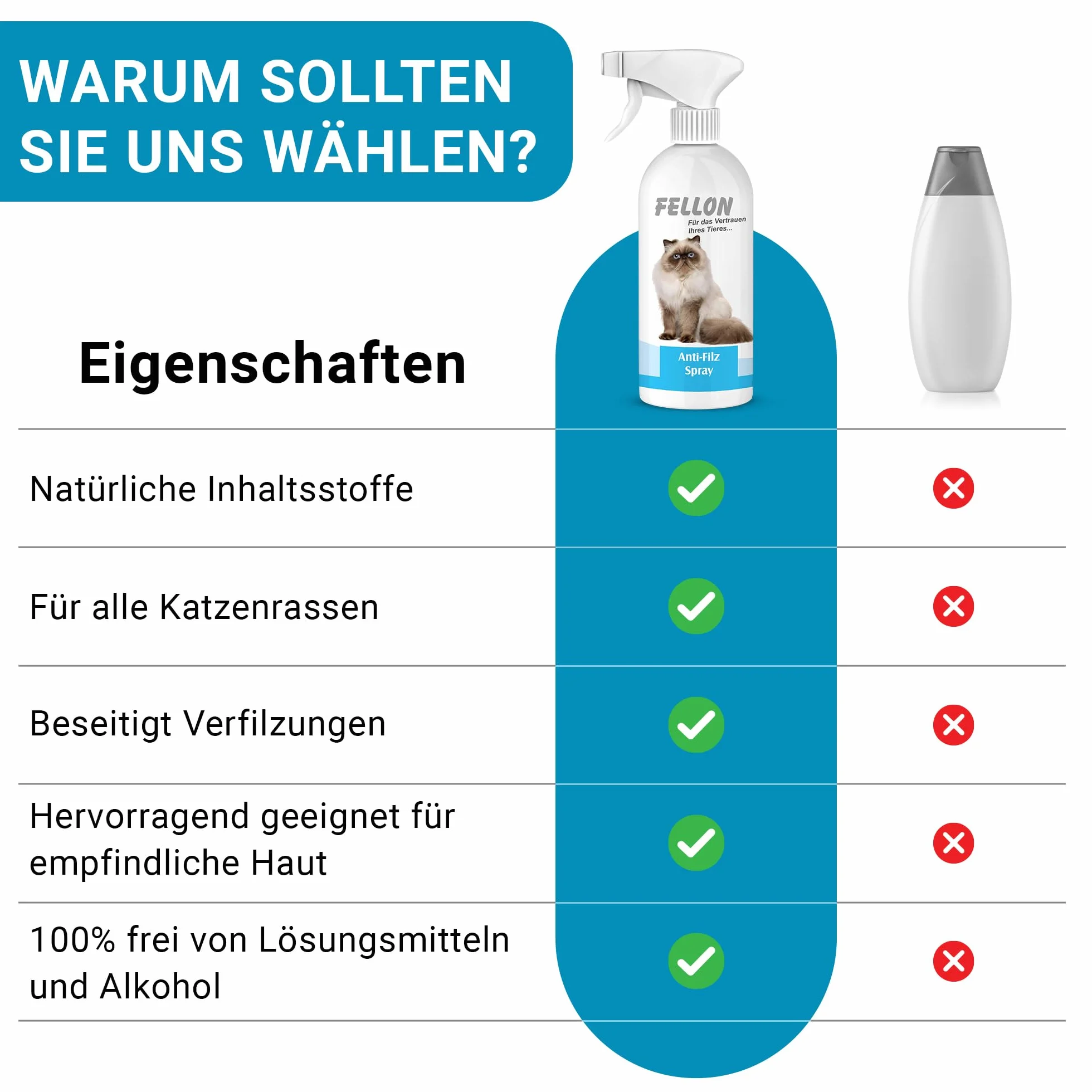 Fellon Spray anti-feutre pour chats - Spray démêlant 500 ml pH neutre - Soin du pelage brillance soyeuse
