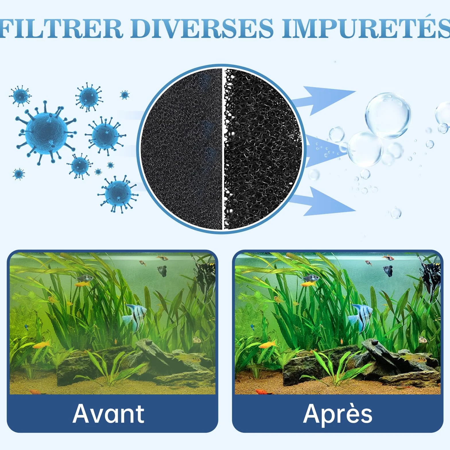 Filtre Aquarium 800L/H Débit Réglable 12W pour 30L-200L Eau Douce Salée
