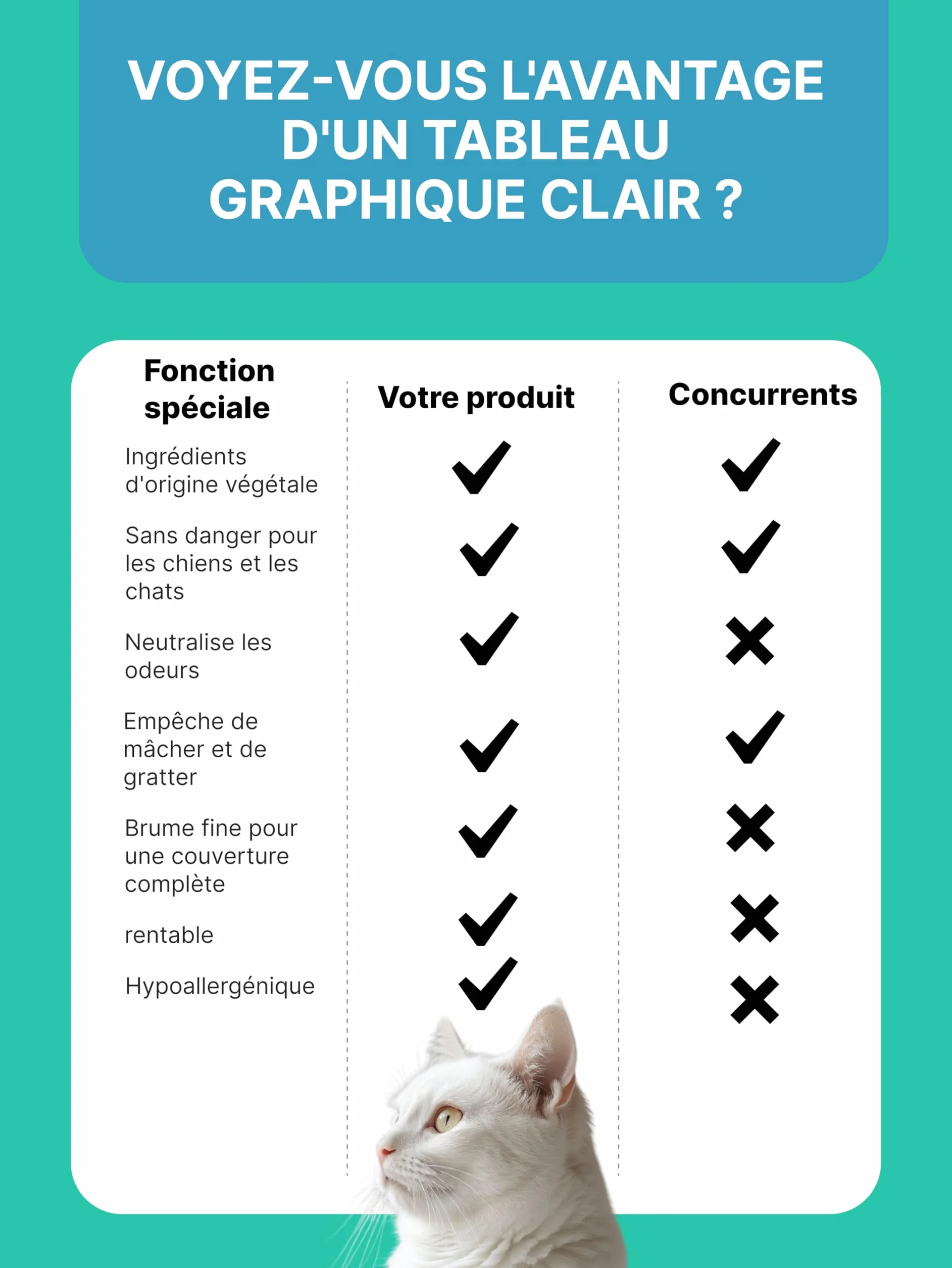 Spray Anti-Pipi pour Chiens et Chats Répulsif Intérieur 200 ml