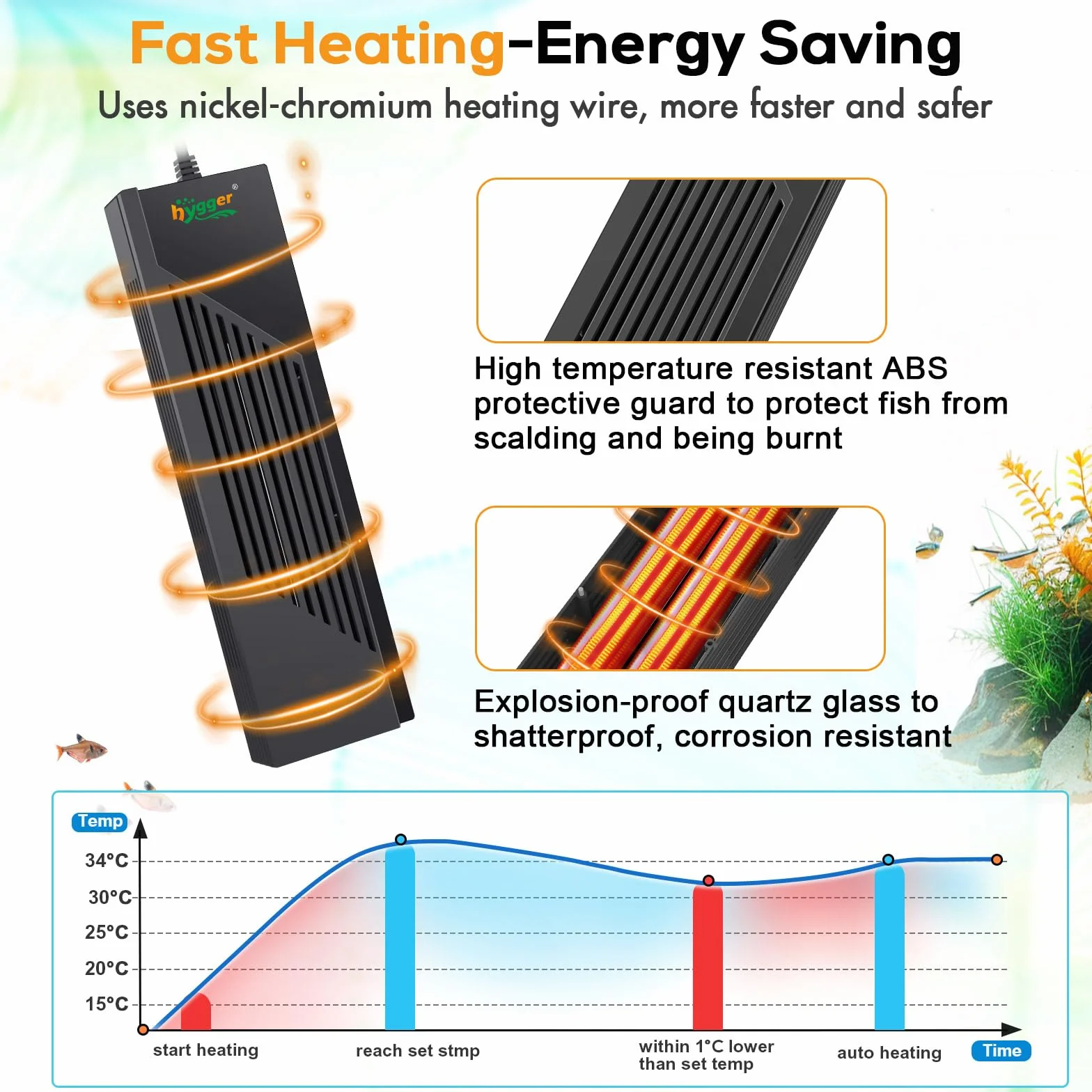 hygger Submersible Chauffage Aquarium,1000W Réglable Aquarium Heater Fish Tank Heater avec Digital Display Controller Chauffage Aquarium Tortue de 492-984L Freshwater Tanks