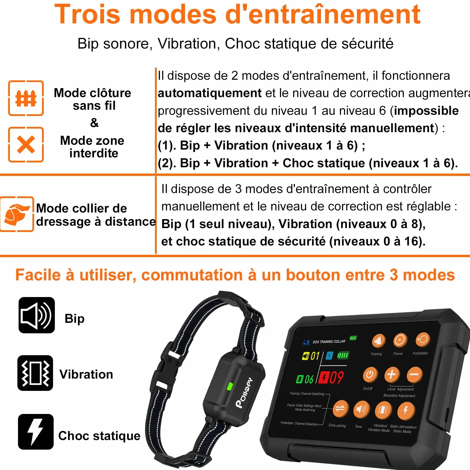 Système de Clôture Sans fil Pour Chien 3 en 1 Anti Fugue avec Zone Interdite et Collier Dressage Intérieur Extérieur