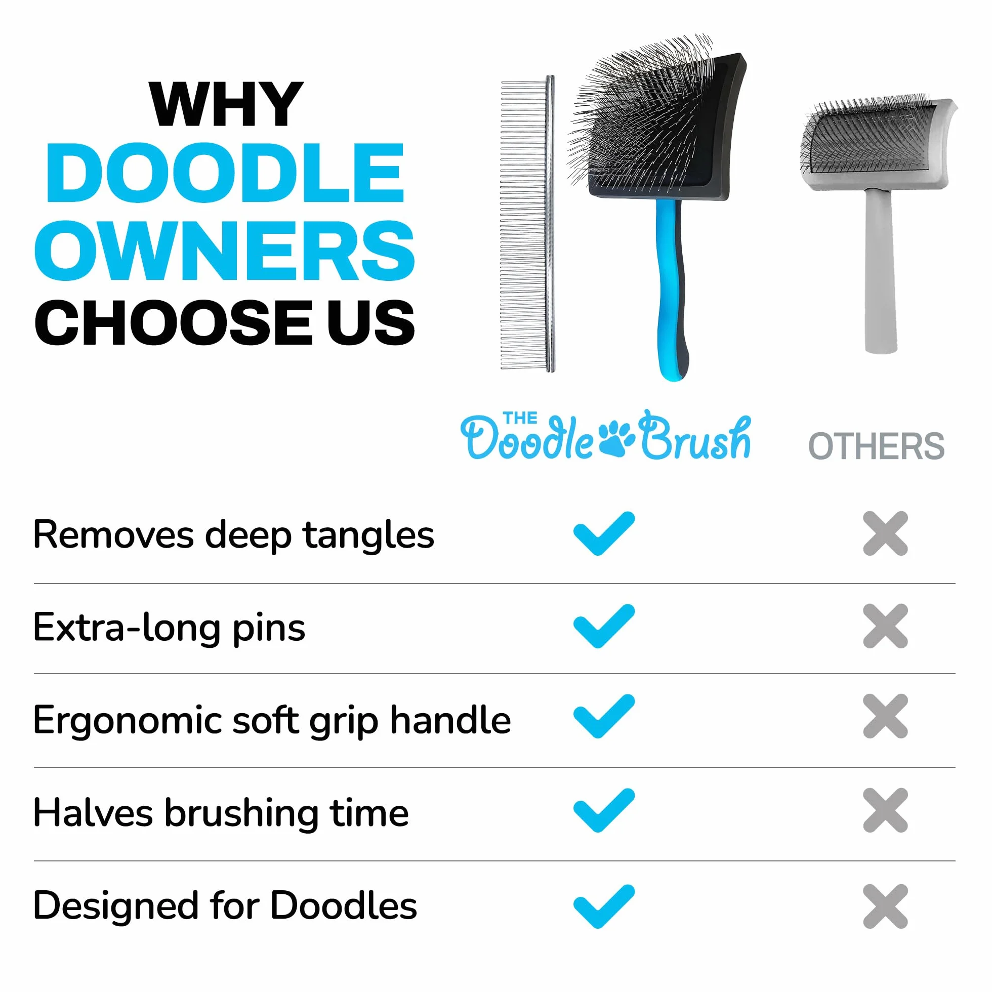 The Doodle Brush Brosse de Toilettage pour Chiens en Acier Inoxydable Peigne Métallique Démêle et Élimine Nœuds