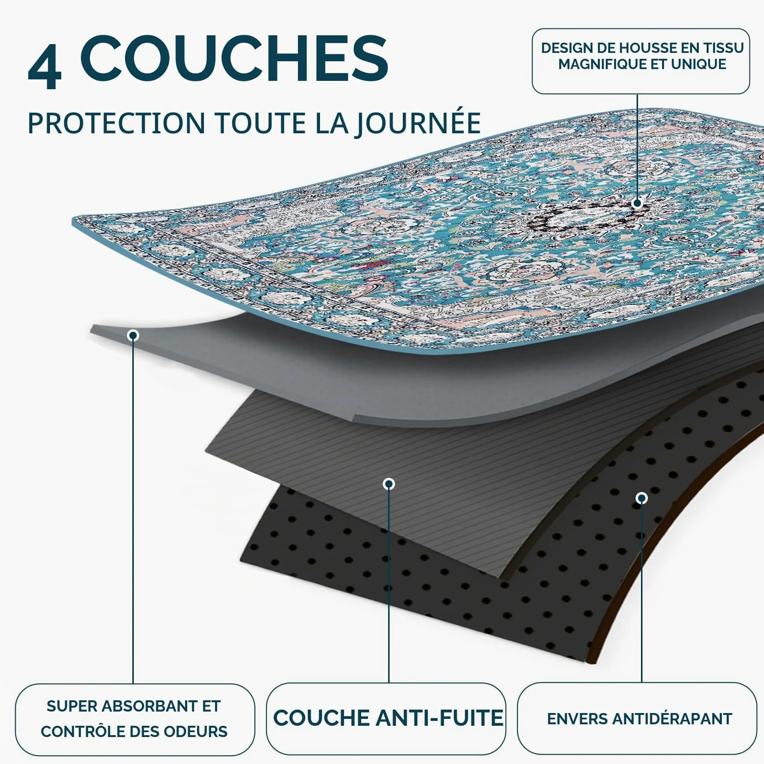 Tapis Hygiéniques Lavables pour Chien,182 x182cm, Imperméables pour Chiot | Tapis d'apprentissage Absorbants et à Séchage Rapide, Réutilisables avec, étanches pour Animal Domestique avec Phéromones