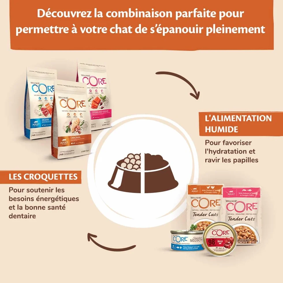 Wellness CORE Signature Selects Multipack Poulet Dinde 8 x 79g pour Chats Adultes sans Céréales