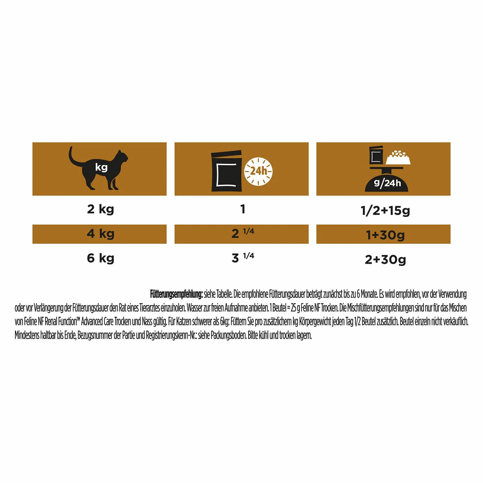 Purina Pro Plan Veterinary Diets NF RENAL Function Advanced Care Saumon 4 x 10 x 85 g Sachets frais