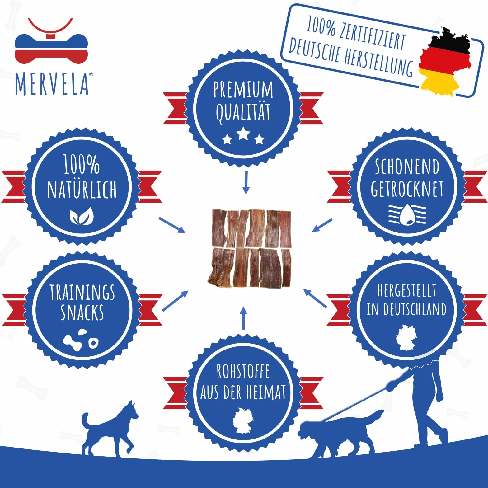 Viande séchée naturelle pour chien | Hypoallergénique | 100 % cheval | Séchée à l'air doux | Sans céréales | Friandise à mâcher de qualité supérieure en provenance d'Allemagne | 1 kg