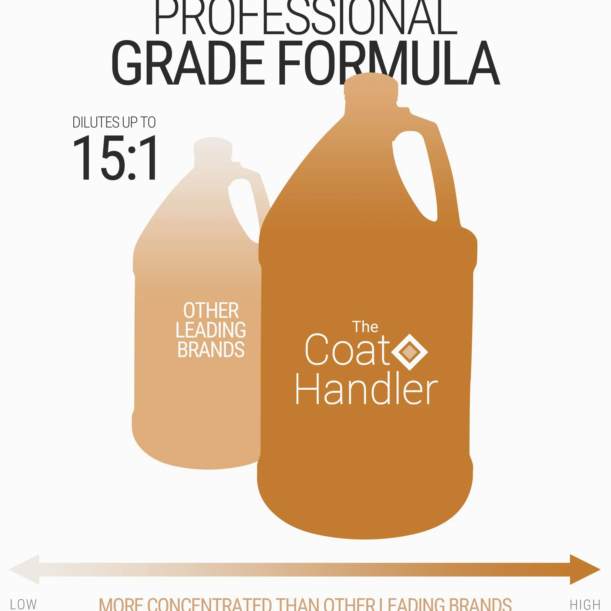 The Coat Handler Après-shampoing multi-usage 3,5 l