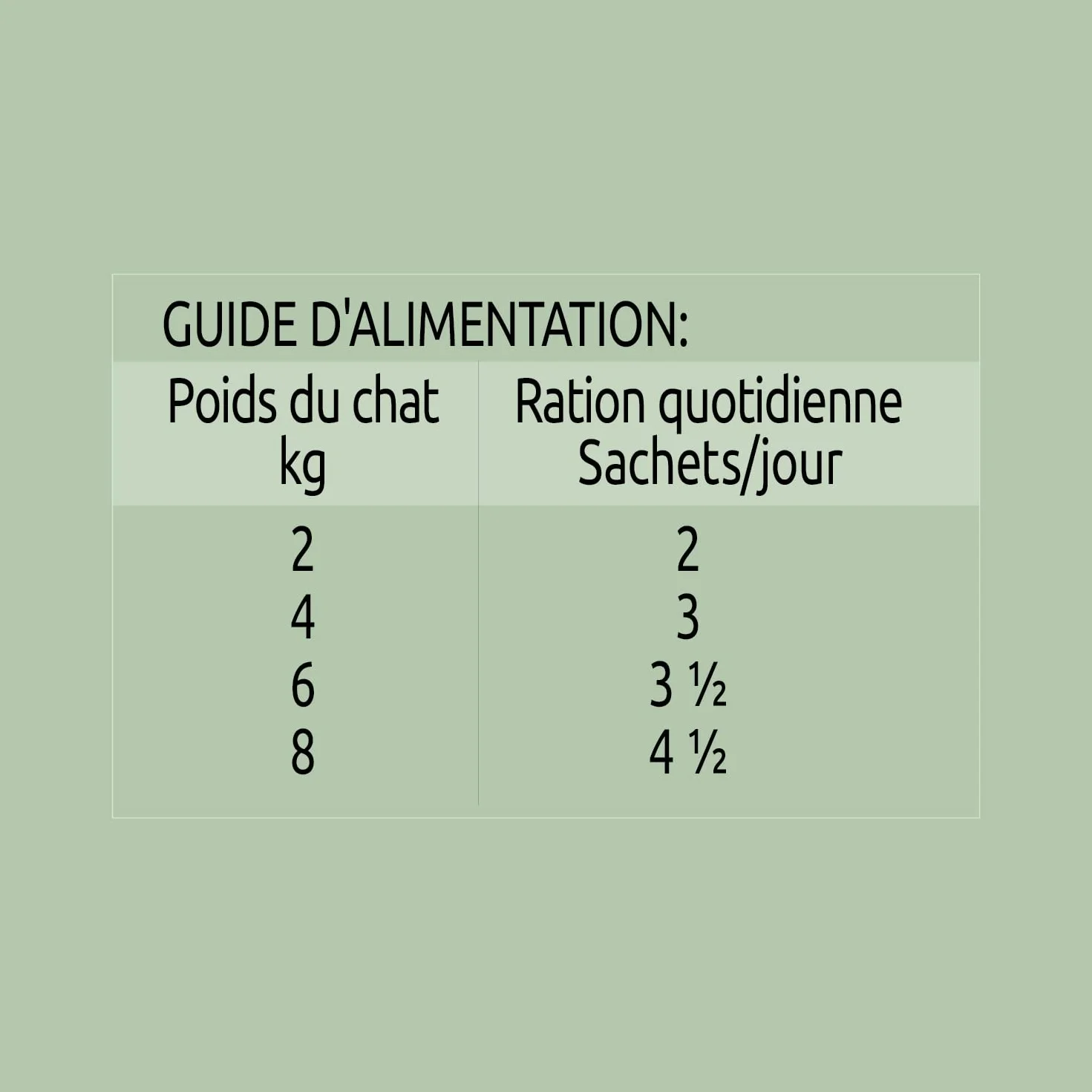 ULTIMA sachet repas Chat Stérilisé Poulet, Dinde, Bœuf & Agneau - 12 Multipacks x 4x85 g
