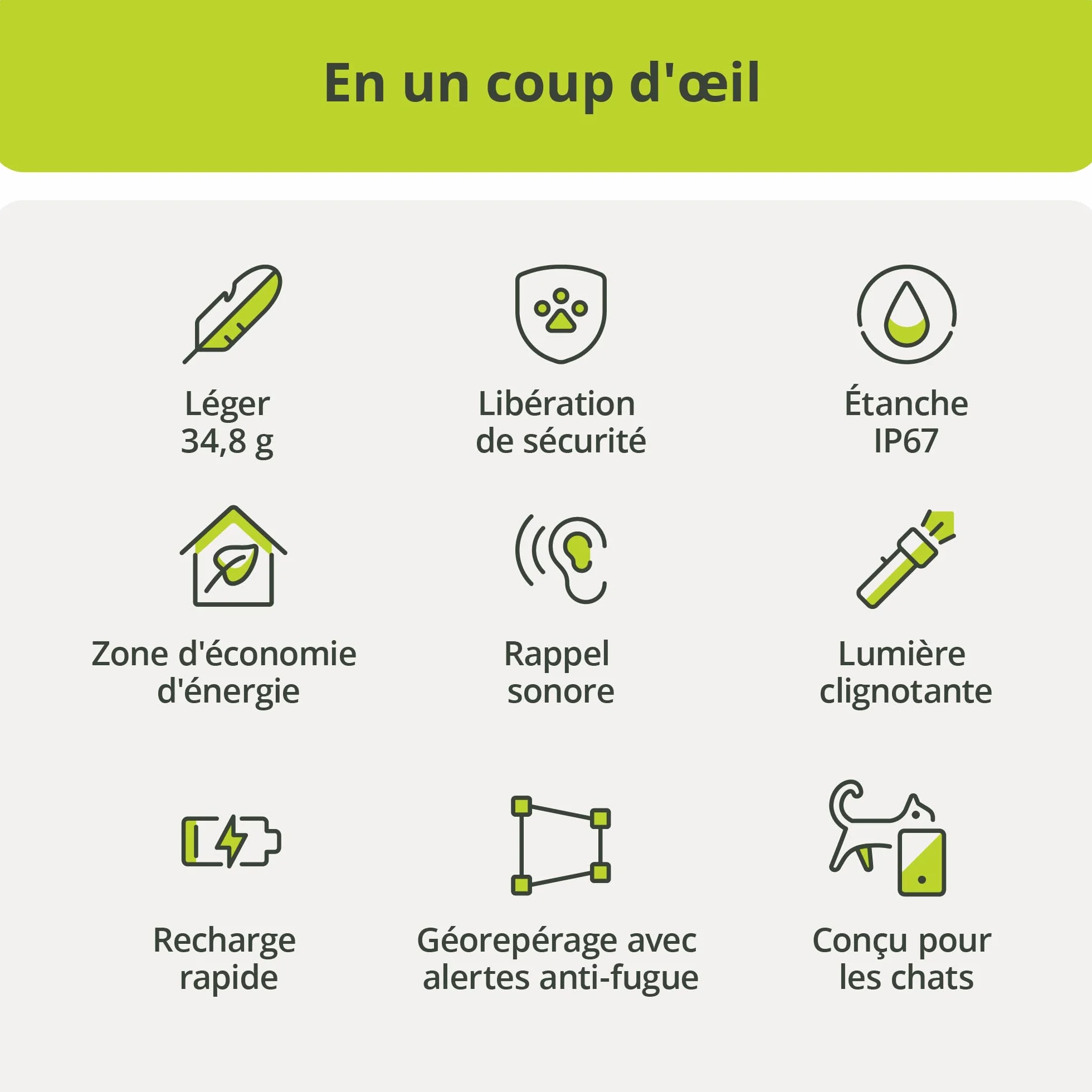 Kippy Cat V2 Collier GPS Chat Localisateur Tracker Santé Activité Anti-Étranglement Frontières Virtuelles Suivi Temps Réel