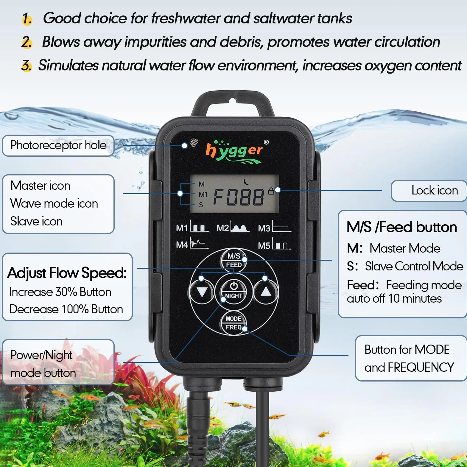 hygger Pompe de Brassage pour Aquarium 8300LPH Wave Maker avec Contrôleur Intelligent 12W Circulation 112-568L Eau Douce Récifal Marin