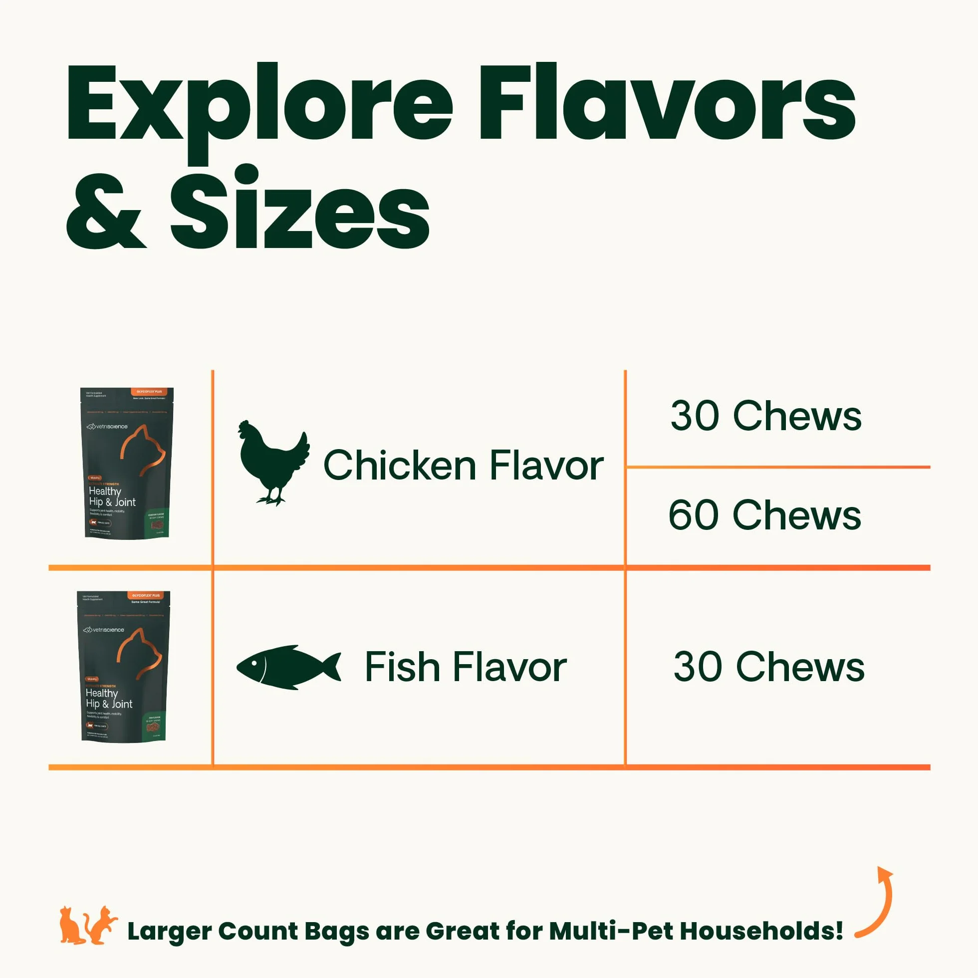 Vetri-Science Laboratories Glyco Flex 3 Complément Alimentaire pour Chats Hanche et Articulation