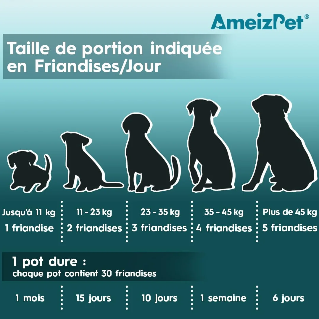 AmeizPet Friandises Molles Anti Coprophagie pour Chiens, Enzymes Digestives, 30 Friandises, 67.5g