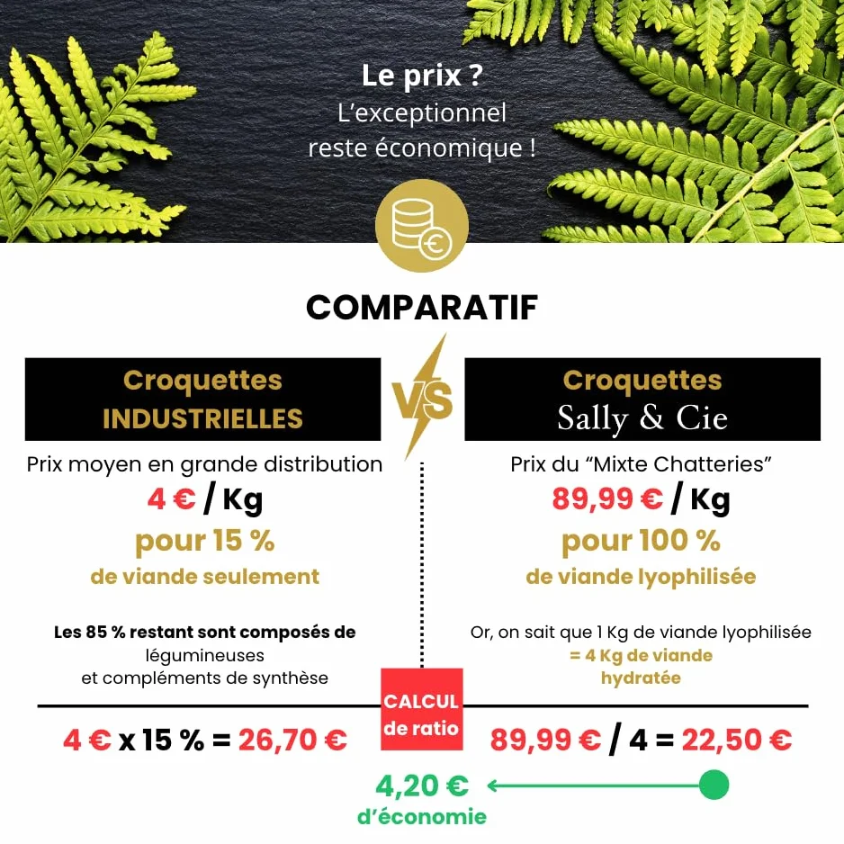 Croquette Barf Cuisse et Filet de Poulet hachés Lyophilisée pour Chaton