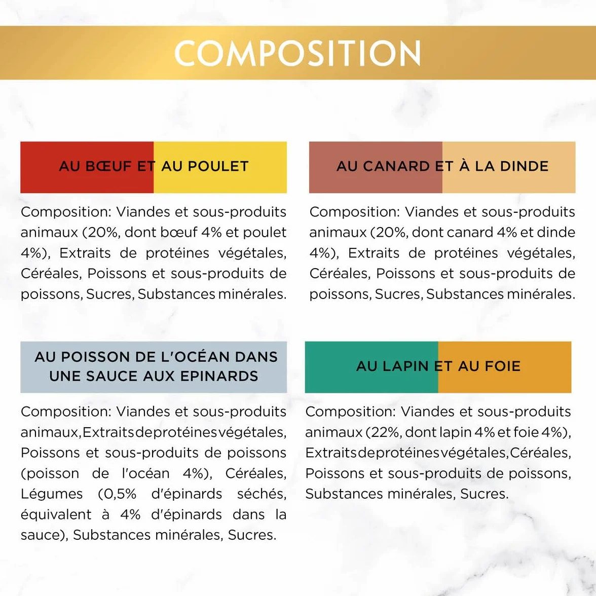 GOURMET | Gold | Double Délice | Chat Adulte | Filettines en Sauce | Bœuf et Poulet, Lapin et Foie, Poisson de l'Océan Sauce aux Epinards, Canard et Dinde | Boîtes | Lot de 8 (12 x 85 g)
