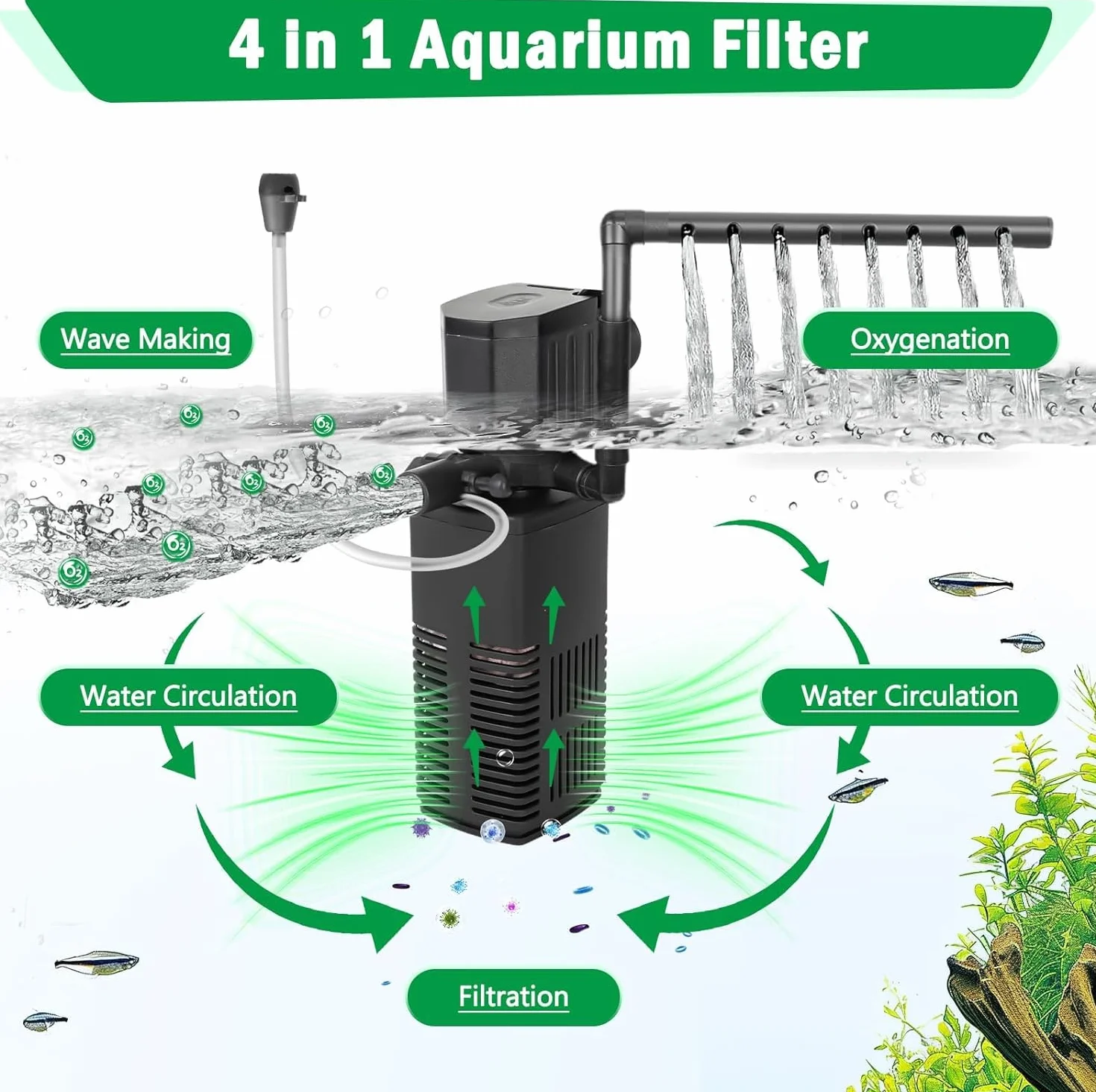 AQQA Filtre Aquarium 4 en 1 Pompe Silencieuse 450L/H Débit Réglable Filtre Intérieur pour Réservoir 120L
