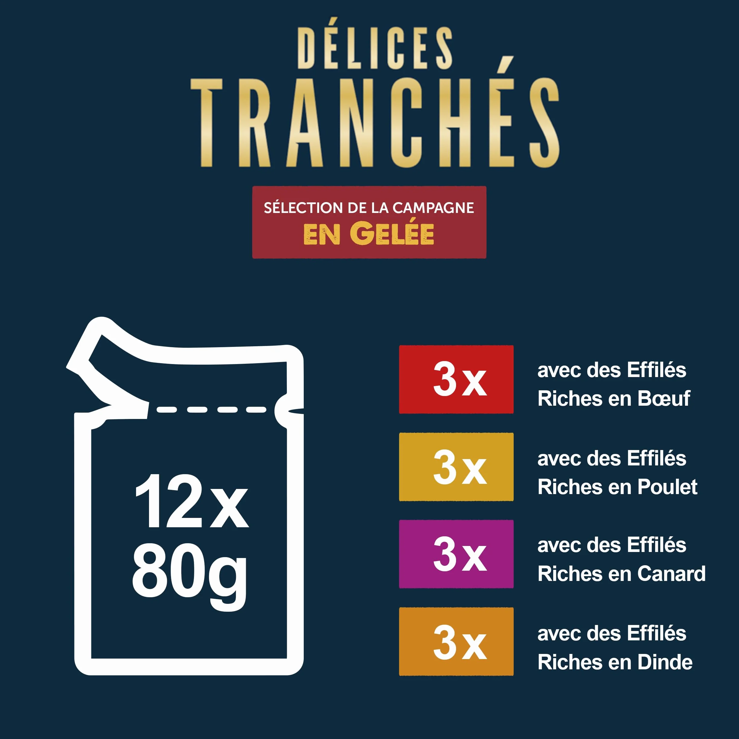 FELIX | Délices Tranchés | Sélection de la Campagne | En Gelée | Alimentation complète | Chat Adulte | au Poulet, Saumon, Cabillaud et Canard | Sachets Fraîcheurs | (12 x 85g)