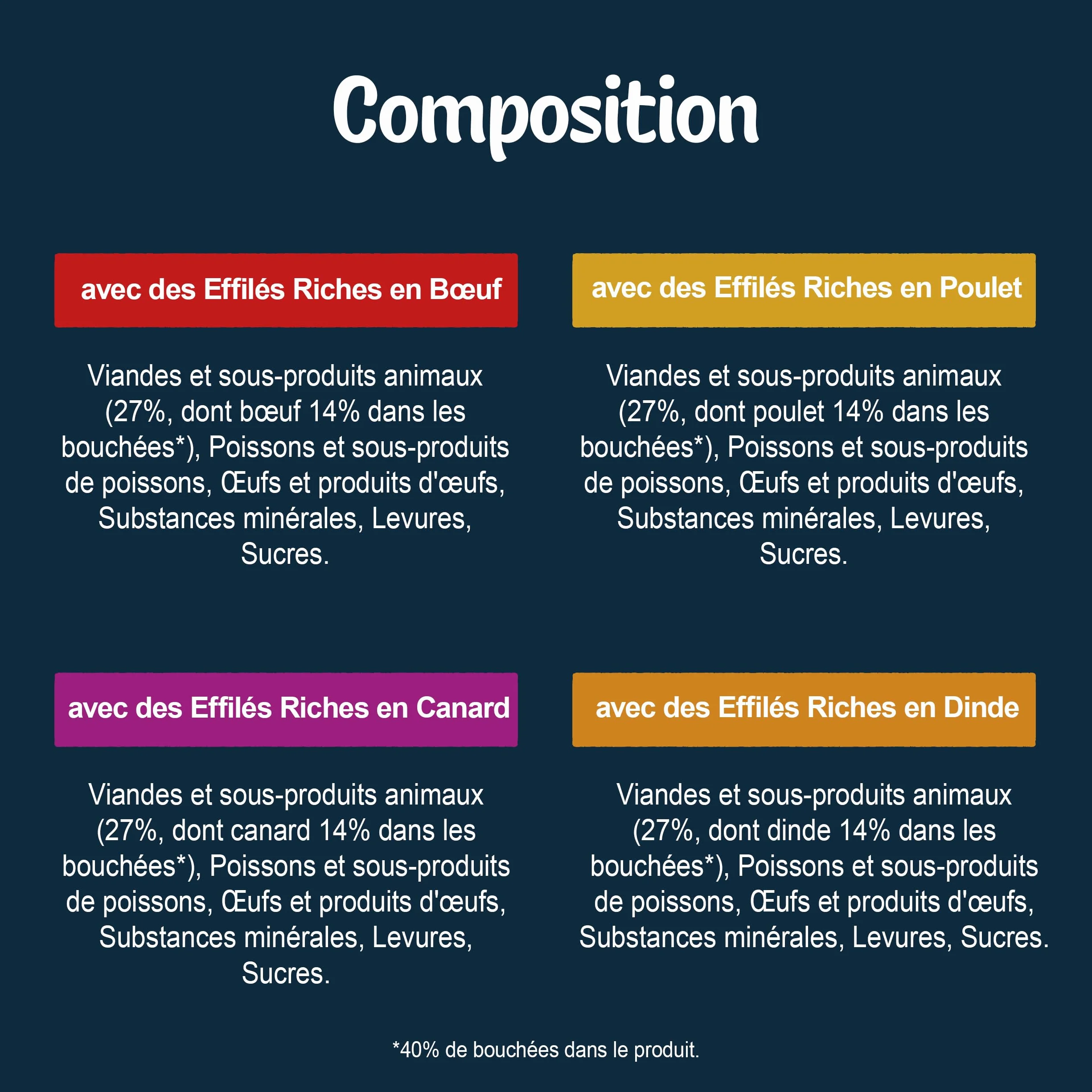 FELIX | Délices Tranchés | Sélection de la Campagne | En Gelée | Alimentation complète | Chat Adulte | au Poulet, Saumon, Cabillaud et Canard | Sachets Fraîcheurs | (12 x 85g)